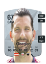 Other version of Alexander Gorgon