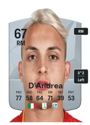 Other version of Luca D'Andrea