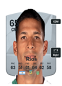 Other version of Lautaro Rios