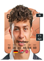Other version of Fabio Gruber