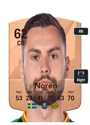Other version of Axel Noren