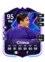 Other version of Federico Chiesa