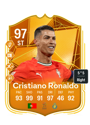 Other version of Cristiano Ronaldo