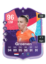 Other version of Jackie Groenen