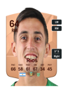 Other version of Gonzalo Rios