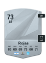 Other version of Gabriel Rojas