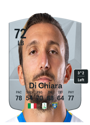 Other version of Gianluca Di Chiara