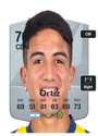 Other version of Kevin Ortiz