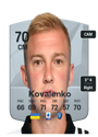 Other version of Viktor Kovalenko