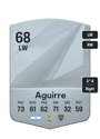 Other version of Brian Aguirre