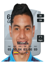Other version of Kevin Minda