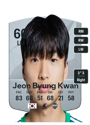 Other version of Jeon Byung Kwan