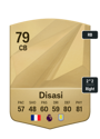Other version of Axel Disasi