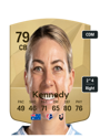 Other version of Alanna Kennedy