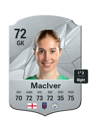 Other version of Sandy MacIver