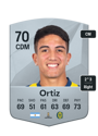 Other version of Kevin Ortiz