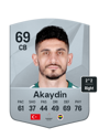 Other version of Samet Akaydin