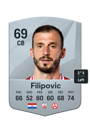 Other version of Petar Filipovic