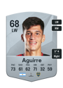 Other version of Brian Aguirre