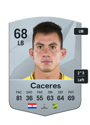 Other version of Dario Caceres
