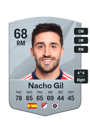 Other version of Nacho Gil