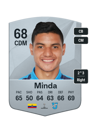 Other version of Kevin Minda