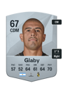 Other version of Dylan Glaby