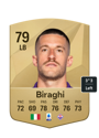 Other version of Cristiano Biraghi