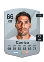 Other version of Lucas Carrizo