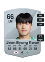 Other version of Jeon Byung Kwan