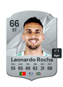 Other version of Leonardo Rocha