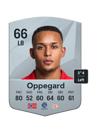 Other version of Fredrik Oppegard